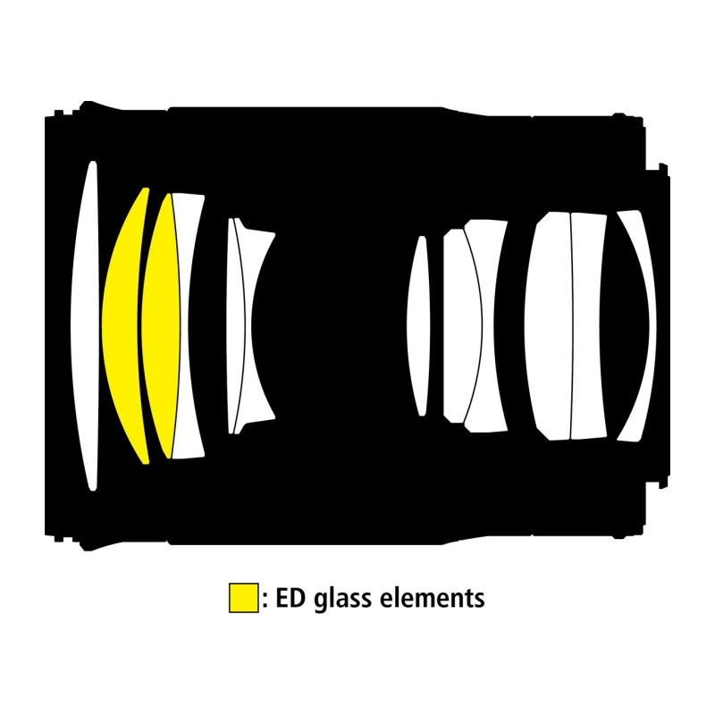 Z 85mm f/1.8 S