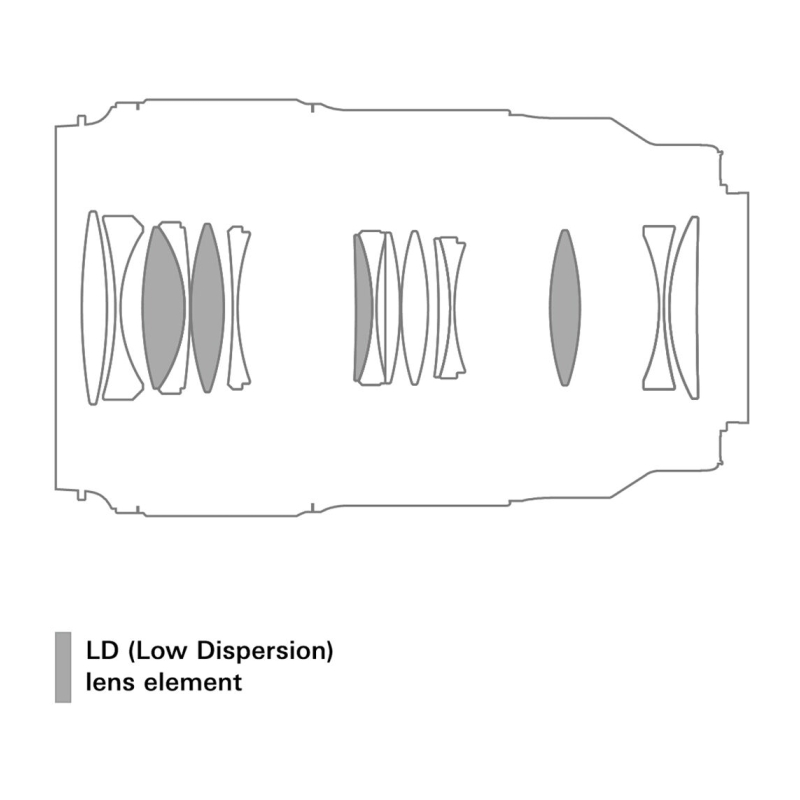 90mm f/2.8 DI III Macro VXD Nikon Z