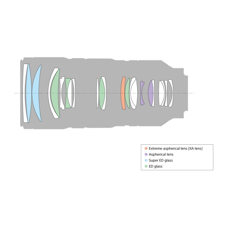 SEL 70-200mm f/2.8 GM FE FullFrame