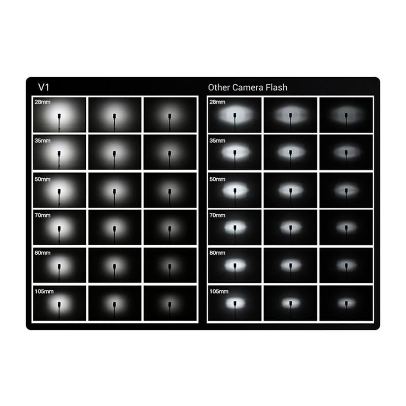 Speedlite V1 Canon Kit