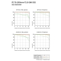 SEL 70-200mm f/2.8 GM FE FullFrame